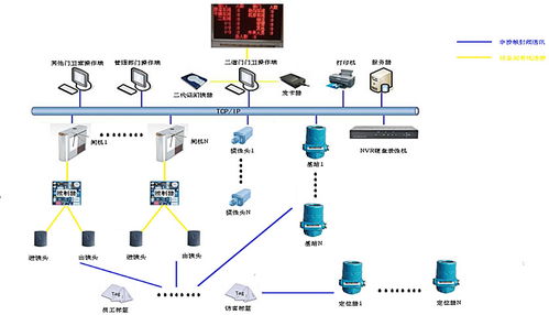 蘇州新導化工生產現場作業人員安全管控系統 化工廠人員定位解決方案與信息系統集成服務