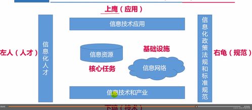 信息系統集成服務的核心概念與重要性