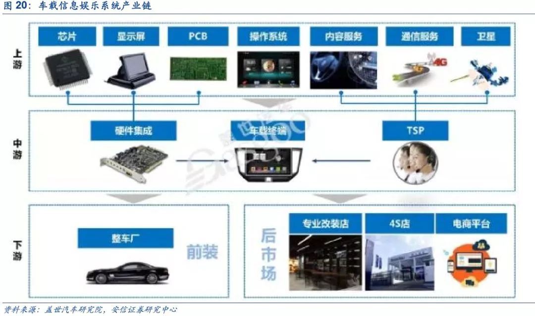 汽車電子 下一個蘋果產業鏈的黃金賽道