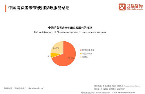 2024年中國家政服務行業發展狀況與消費洞察報告