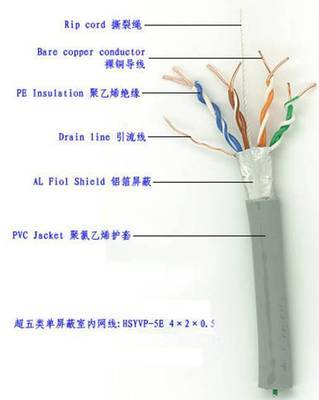 h05vv-f價(jià)格_h05vv-f 歐盟電源線_上海浦東新區(qū)h05vv-f生產(chǎn)